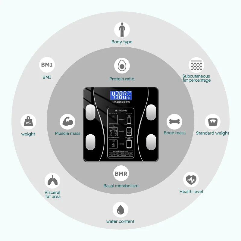 Weight Scale LED Special Electronic Body Fat Scale Professional Fat Smart Body Fat Scale for Weight Measurement Health Inquiry