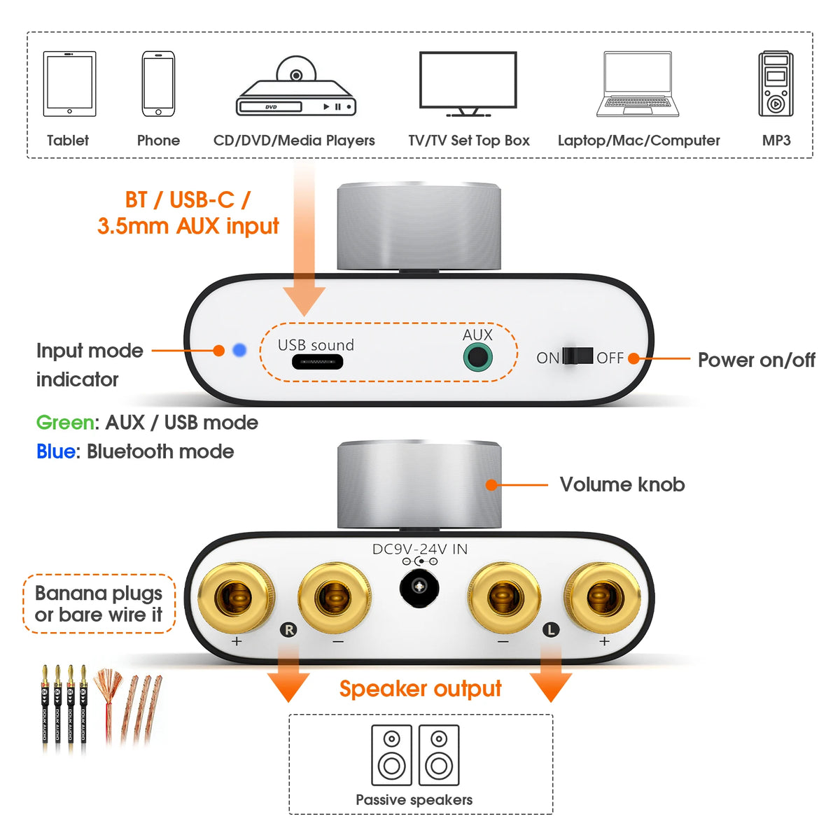 Nobsound Mini Bluetooth 5.0 TPA3116 Digital Amplifier Hifi Stereo Audio Receiver Power Amp 50W+50W Car Sound Amplifiers