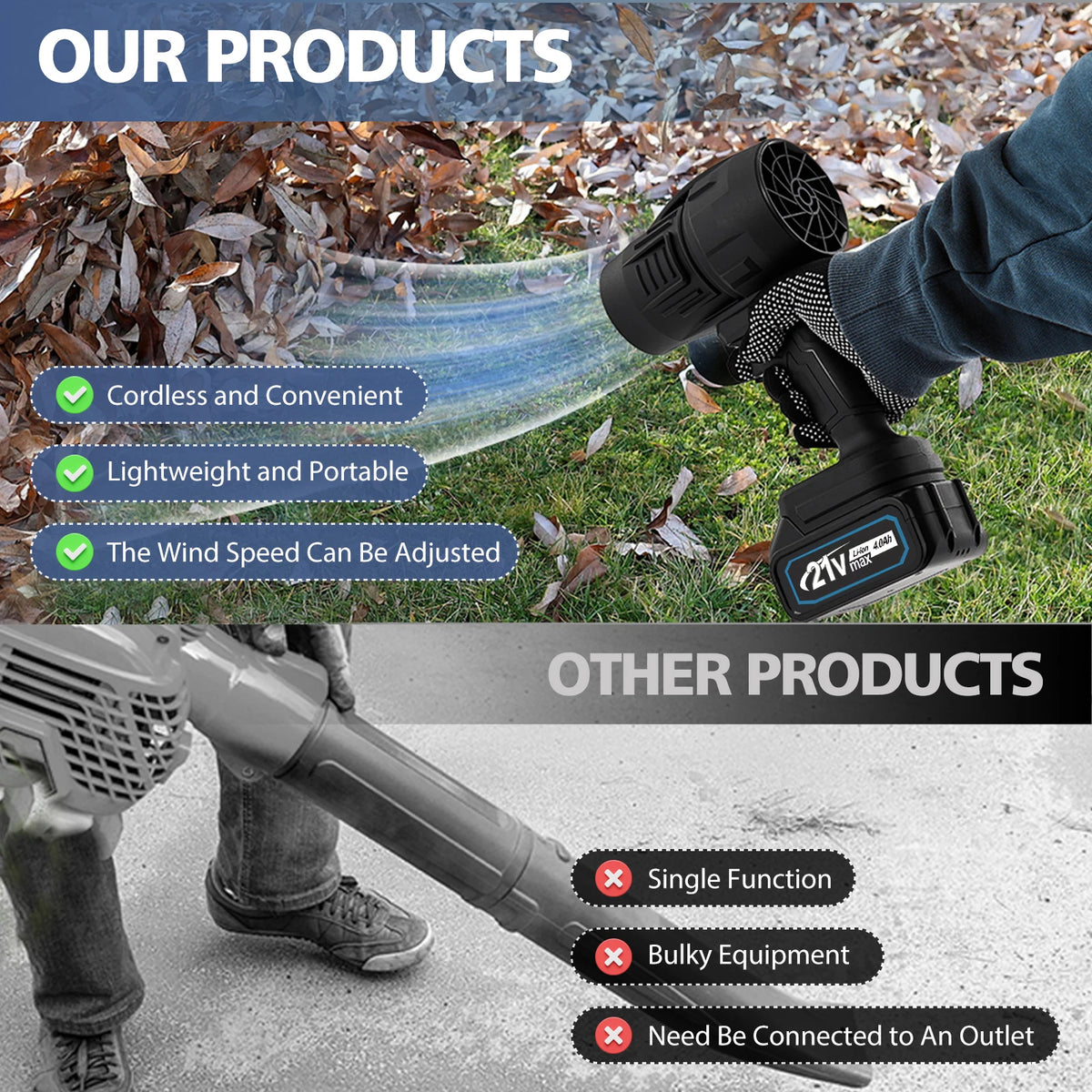 21V Electric Blower 80000 RPM 850W Portable Handheld Turbo Fan Blower Tool With Battery for Patio Cleaning Lawn Care Leaves Dust